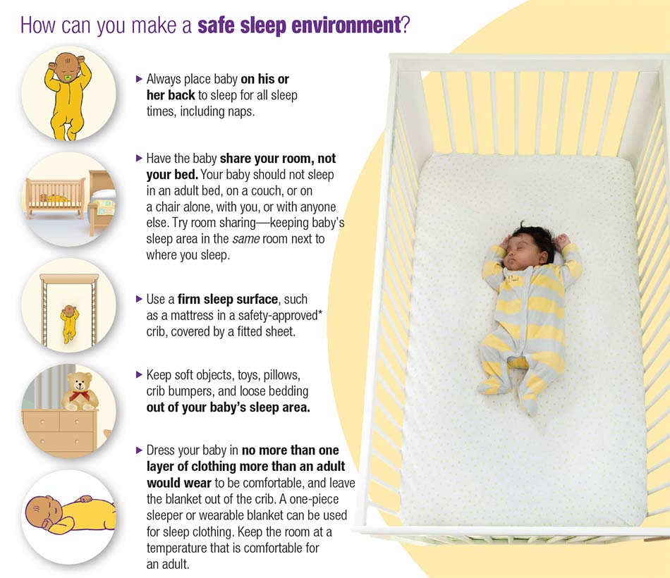 How to put your baby to sleep safely every time.