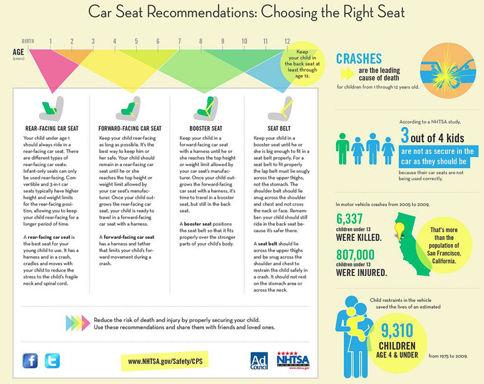 Is My Child S Car Seat Safe, Child Safety Seat Laws Ga