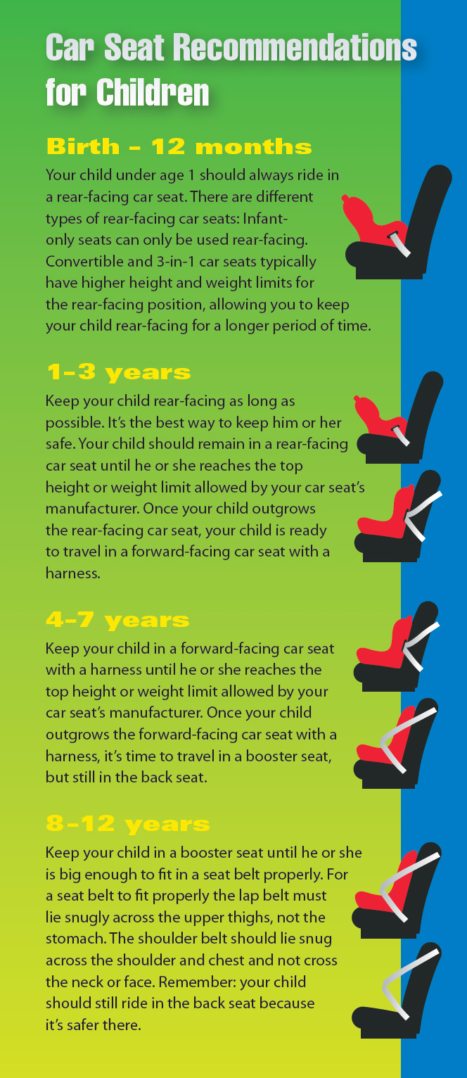 Is My Child S Car Seat Safe, What Age Is Appropriate For Front Facing Car Seat