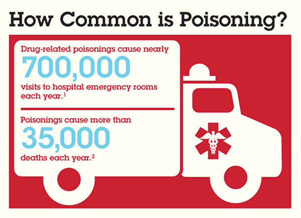 How common are poisonings