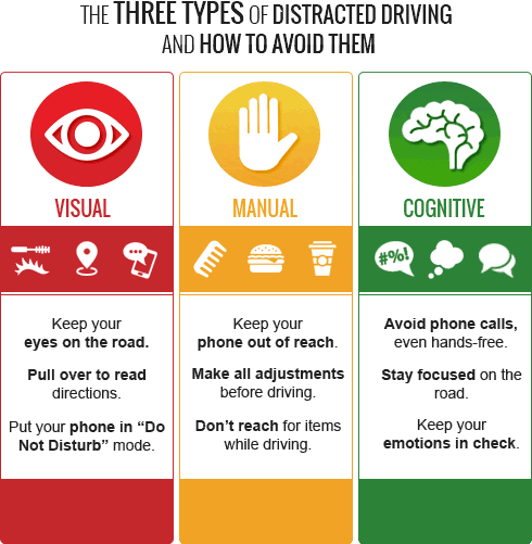 three types of distracted driving